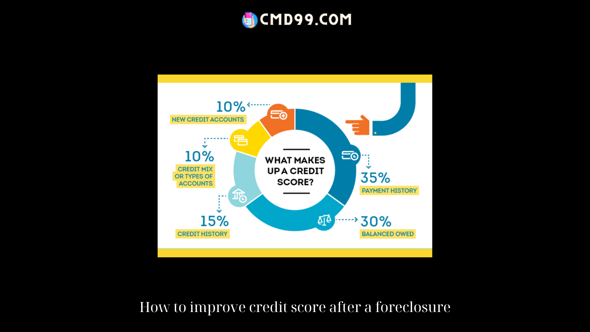 How to improve credit score after a foreclosure