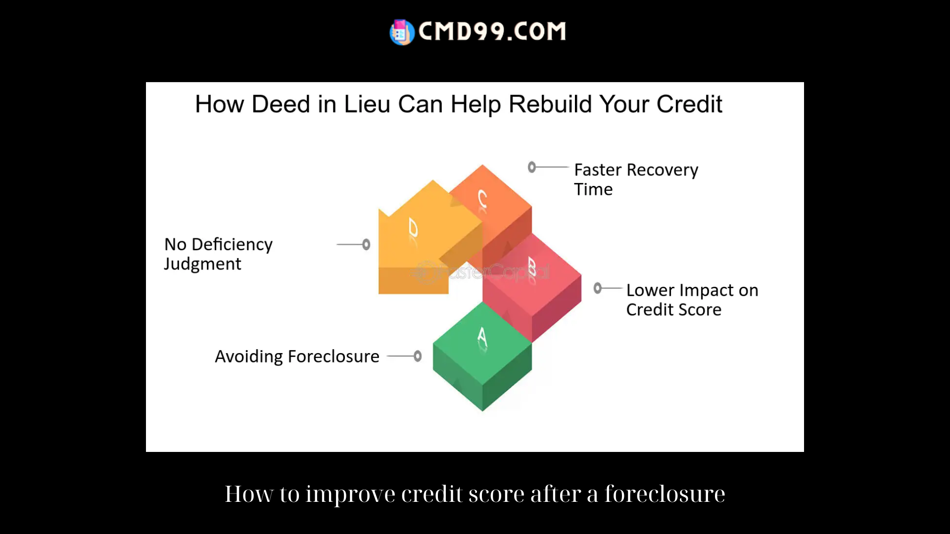 How to improve credit score after a foreclosure