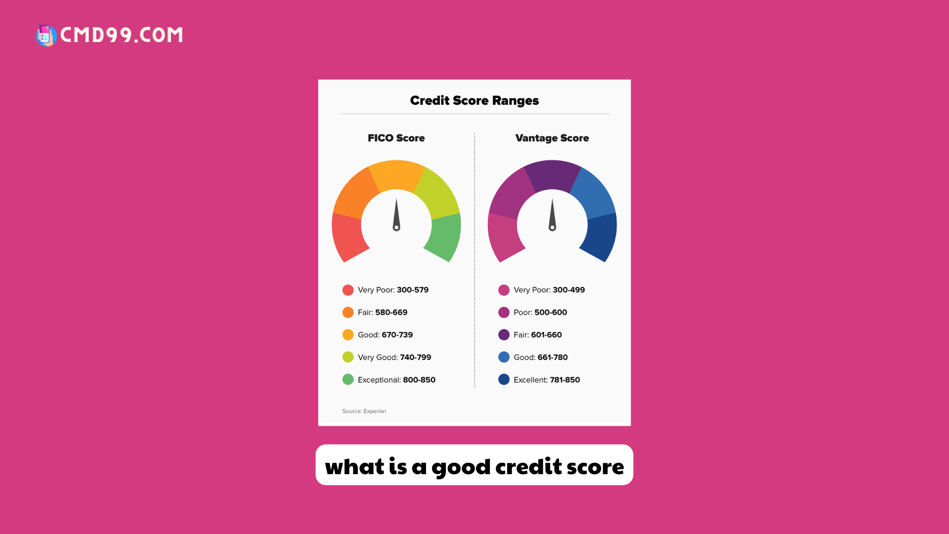 what is a good credit score (1)