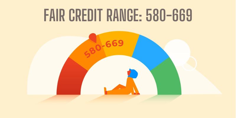 Fair Credit Range: 580-669