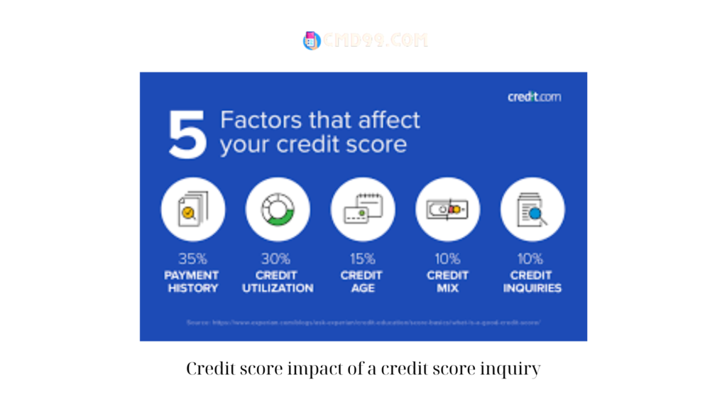 Credit score impact of a credit score inquiry