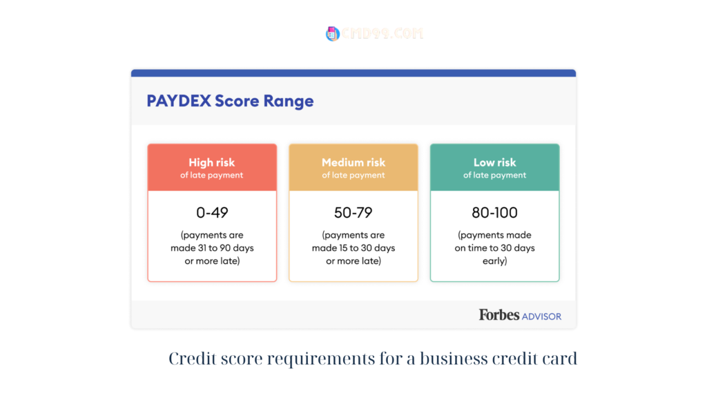 Credit score requirements for a business credit card