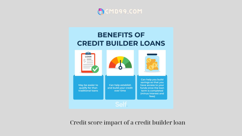 Credit score impact of a credit builder loan